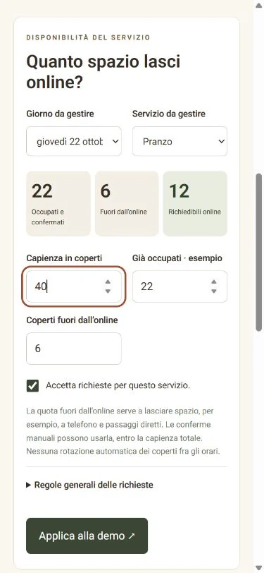 Dashboard dimostrativa del ristorante con gestione dei coperti e richieste